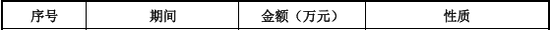 “国内唯一制造商”？被问询后删除！北交所IPO-第10张图片-世界财经