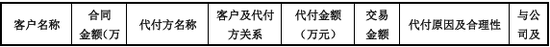 “国内唯一制造商”？被问询后删除！北交所IPO-第16张图片-世界财经