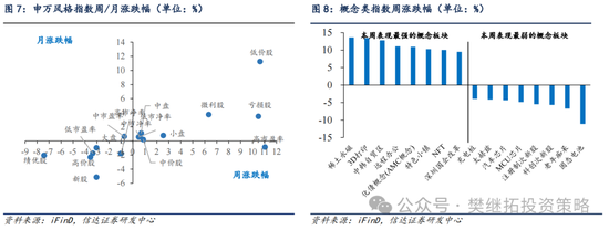 信达策略：游资风格11月有降温的可能-第6张图片-世界财经