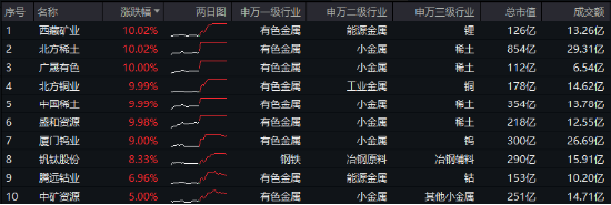 10.44万亿元，A股新纪录！基本面释放积极信号，机构：市场指数整体仍有上涨机会-第2张图片-世界财经