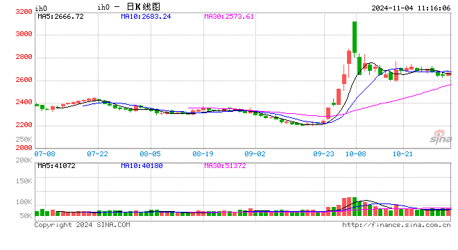 光大期货：11月4日金融日报-第2张图片-世界财经