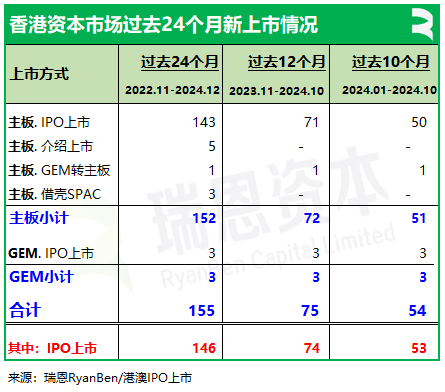 香港上市中介机构排行榜：中金、普华永道、竞天公诚、高伟绅继续领先-第3张图片-世界财经