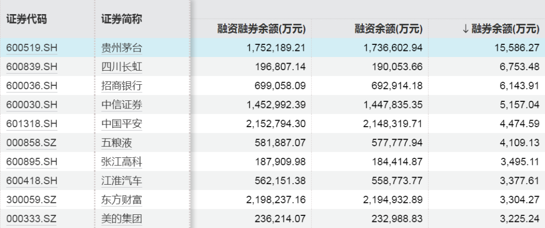 加仓超360亿元！青睐这些行业-第5张图片-世界财经