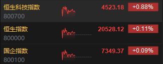 午评：港股恒指涨0.11% 恒生科指涨0.88%中资券商股涨幅居前-第3张图片-世界财经