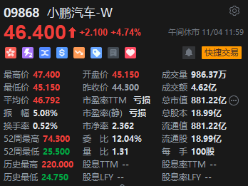 午评：港股恒指涨0.11% 恒生科指涨0.88%中资券商股涨幅居前-第5张图片-世界财经