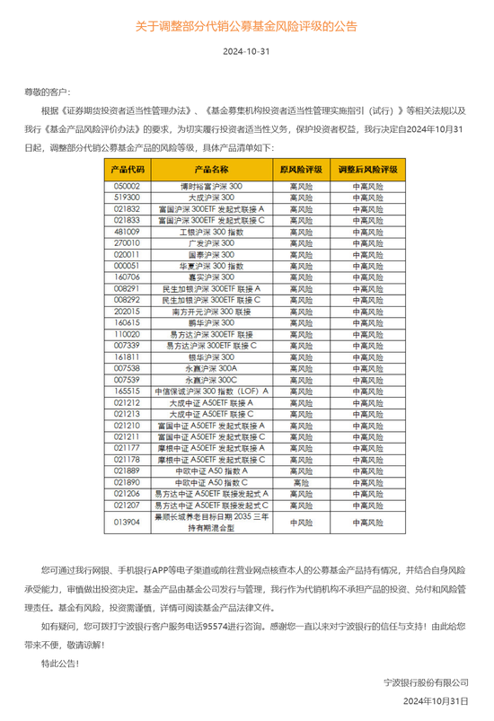 又见银行上调代销公募基金风险等级，建行已经三度出手，释放什么信号？-第2张图片-世界财经