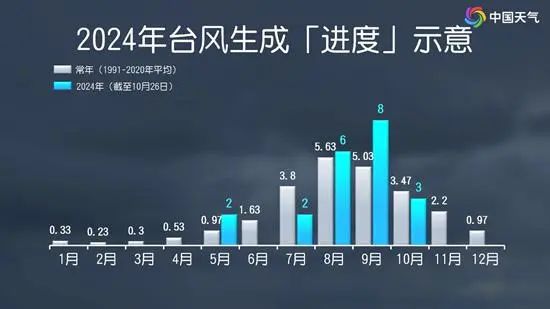 多路段积水、沿街商铺被淹，琼海持续暴雨！又一台风生成或影响华南-第5张图片-世界财经