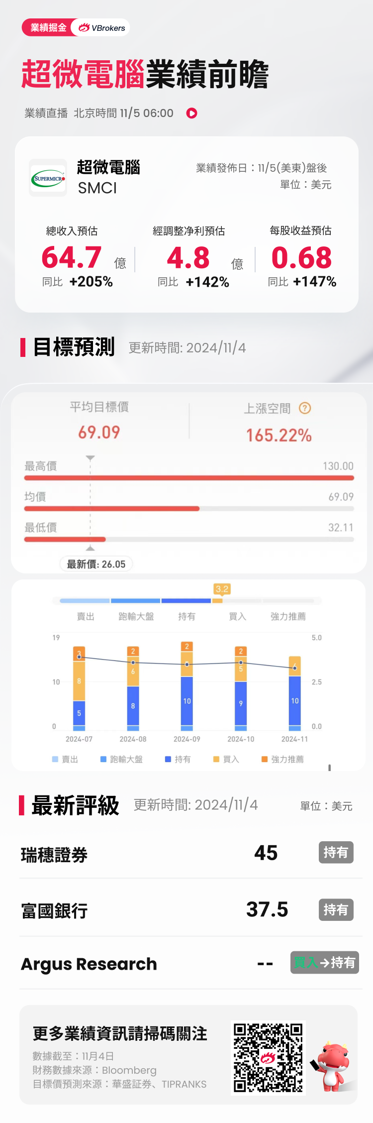 财报前瞻 | 超微电脑股价“脚踝斩”！Q1季报或又未经审计，抄底投资者应该关注什么？-第1张图片-世界财经