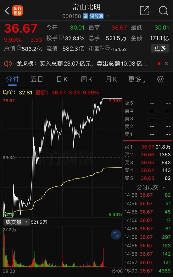 彻底炸了！妖股集体复活，1天6只"地天板"！发生了什么？-第1张图片-世界财经