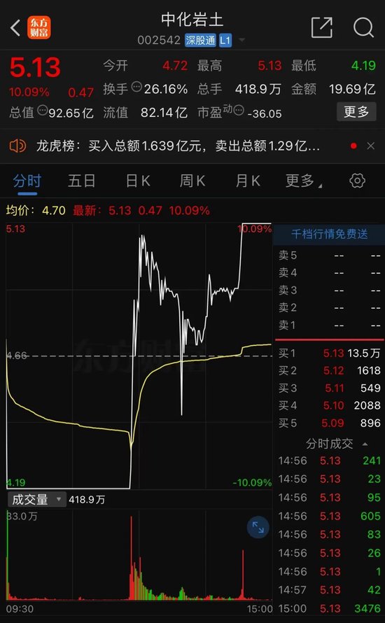 彻底炸了！妖股集体复活，1天6只"地天板"！发生了什么？-第2张图片-世界财经