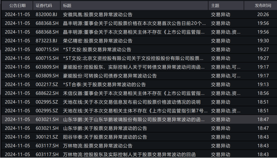 彻底炸了！妖股集体复活，1天6只"地天板"！发生了什么？-第4张图片-世界财经