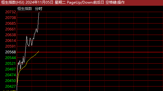 “牛市旗手”，突然全线爆发！中国资产，直线拉升！-第3张图片-世界财经