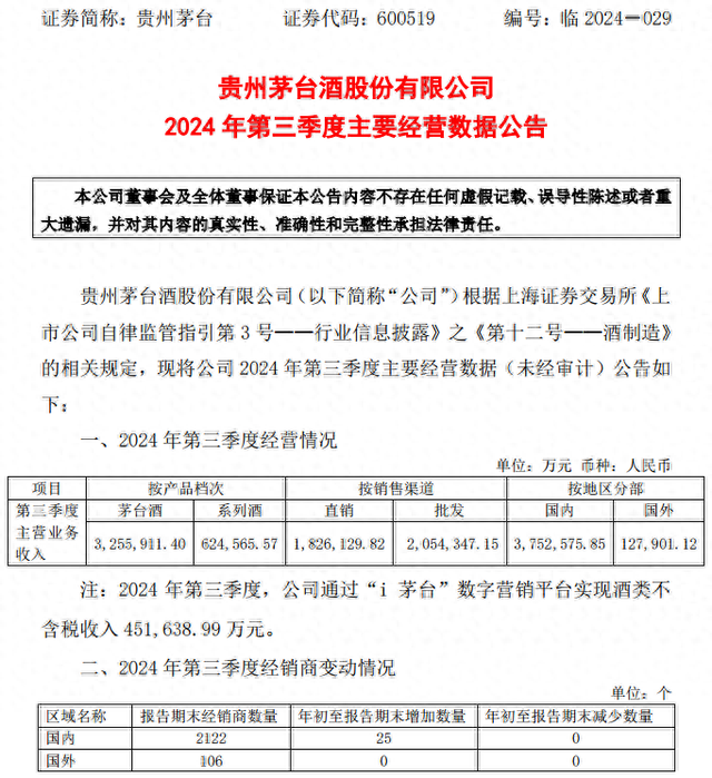 茅台战略调整引发批价上涨，电商市场规范化在即-第1张图片-世界财经