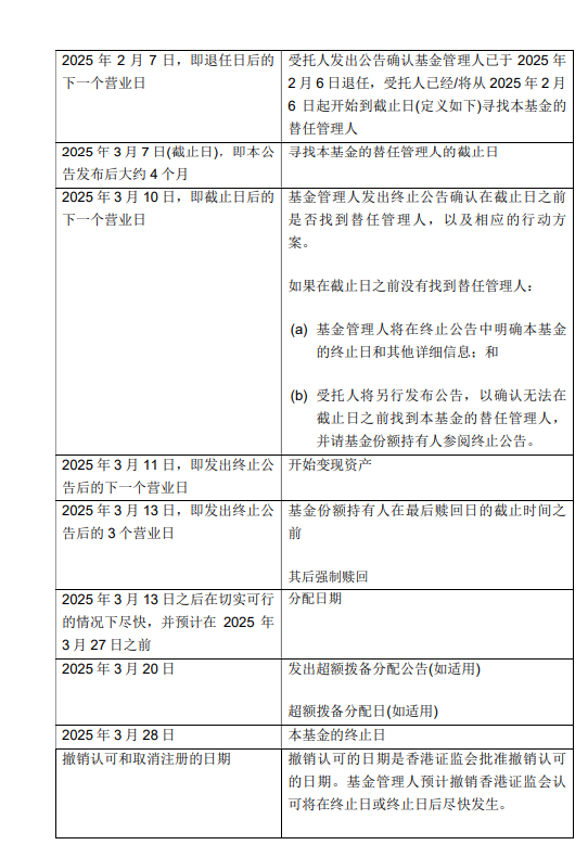 基金管理人“不干了”？！天弘基金紧急通知：行健宏扬中国基金或将终止，持有者速看！-第5张图片-世界财经