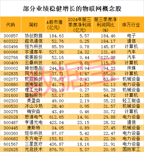 突发利好，军工股早盘暴涨！物联网新突破，低PE+低PB+高成长潜力股曝光-第4张图片-世界财经