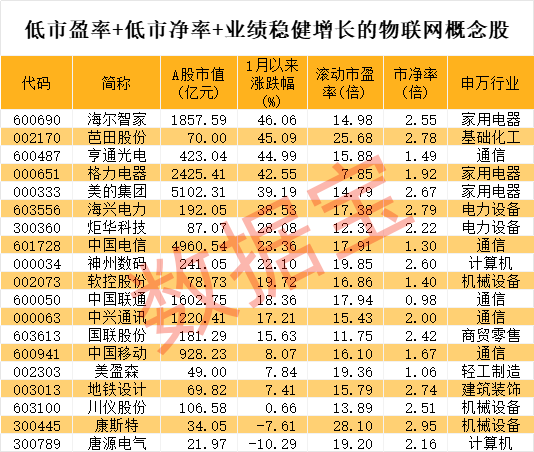 突发利好，军工股早盘暴涨！物联网新突破，低PE+低PB+高成长潜力股曝光-第5张图片-世界财经