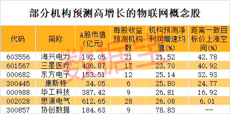 突发利好，军工股早盘暴涨！物联网新突破，低PE+低PB+高成长潜力股曝光-第6张图片-世界财经