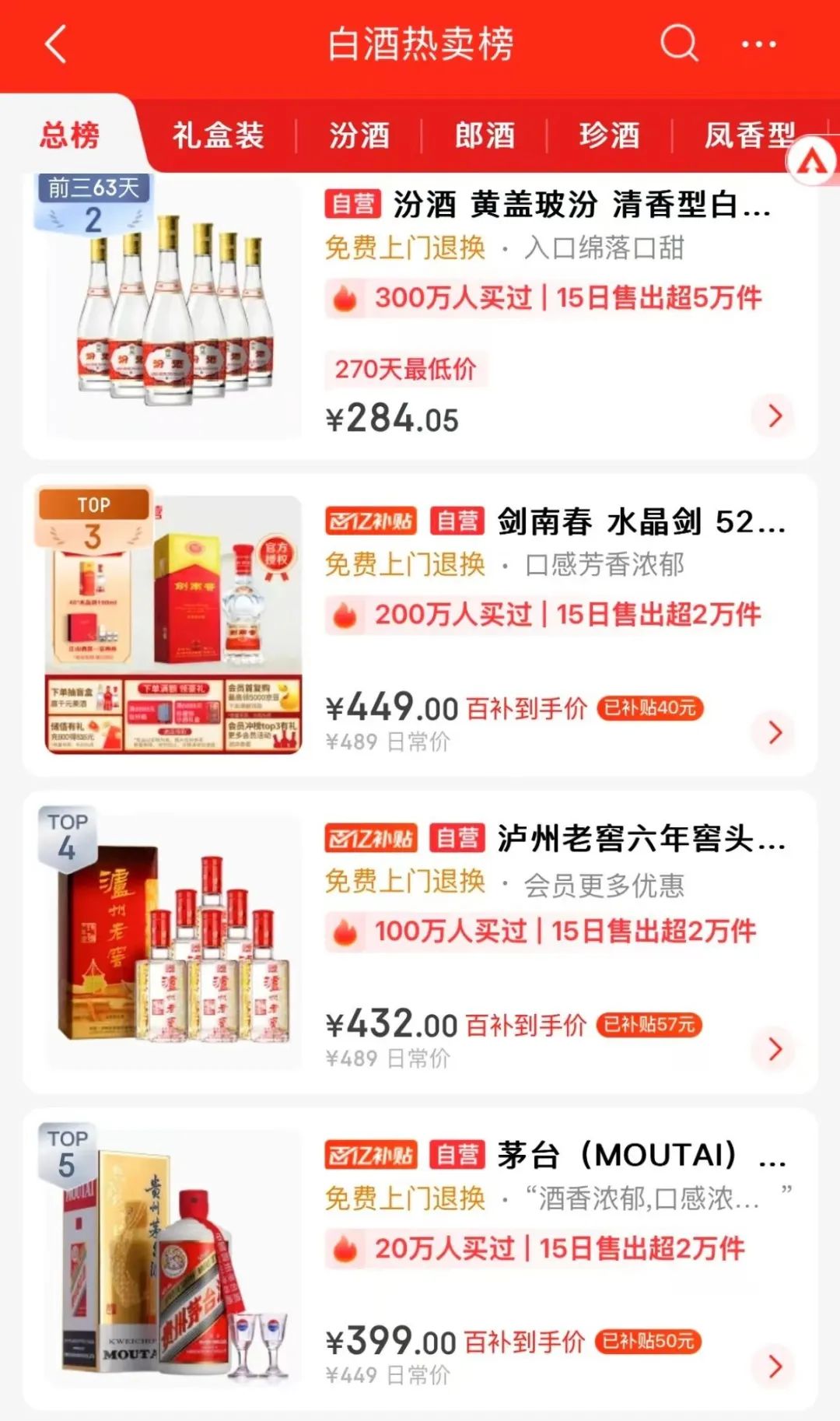 回到2800元！北京部分飞天茅台涨价，烟酒店：明天或许还会涨-第3张图片-世界财经