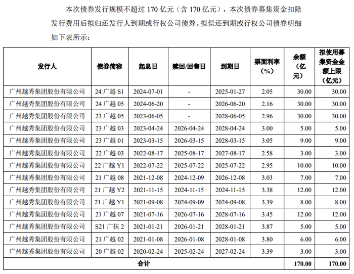 越秀集团170亿元小公募债项目获上交所受理-第1张图片-世界财经