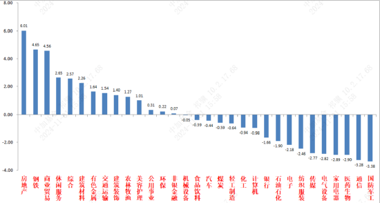 中加基金固收周报︱政策空窗期，市场资金博弈加剧-第2张图片-世界财经