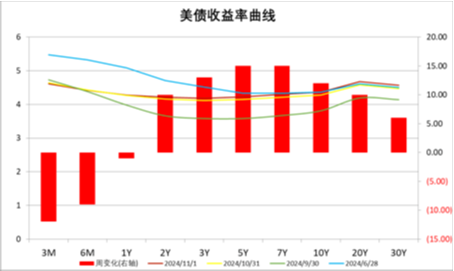 中加基金配置周报|国内经济数据回暖，美国就业意外走弱-第26张图片-世界财经