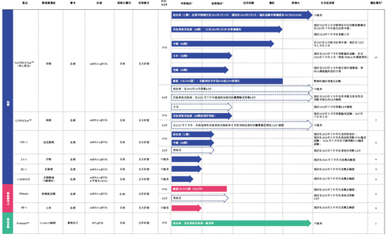 觅瑞Mirxes递交IPO招股书拟香港上市 中金、建银联席保荐 孙彤宇持股逾22%-第4张图片-世界财经