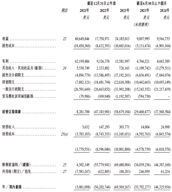 觅瑞Mirxes递交IPO招股书拟香港上市 中金、建银联席保荐 孙彤宇持股逾22%-第7张图片-世界财经