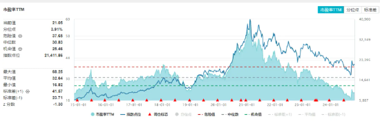 吃喝板块单边上扬，食品ETF（515710）盘中摸高2.04%！机构：食饮板块边际改善可期-第2张图片-世界财经