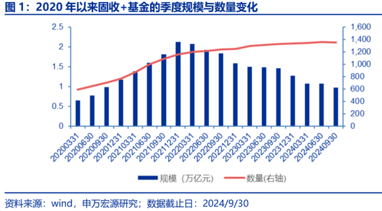 头部固收大厂最新研判：股票资产特性或变，纯债久期价值下降，但票息依然不错-第1张图片-世界财经