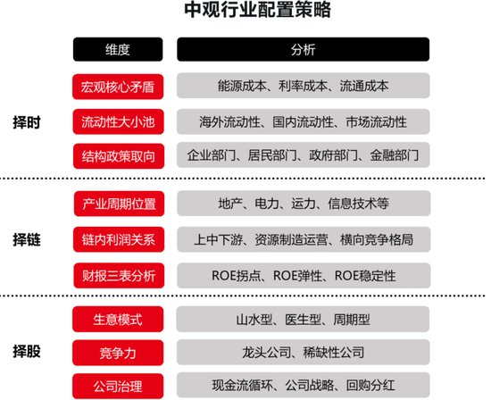 头部固收大厂最新研判：股票资产特性或变，纯债久期价值下降，但票息依然不错-第2张图片-世界财经