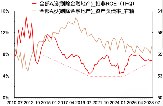 头部固收大厂最新研判：股票资产特性或变，纯债久期价值下降，但票息依然不错-第4张图片-世界财经