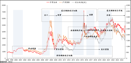 头部固收大厂最新研判：股票资产特性或变，纯债久期价值下降，但票息依然不错-第5张图片-世界财经