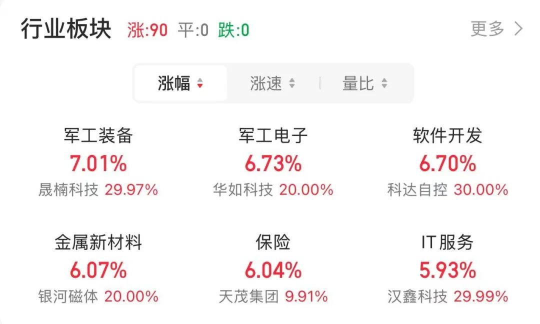 一天三波涨停，发生了什么？-第2张图片-世界财经