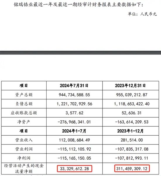 东方锆业转让股权，“优化业绩”还是“卖在拐点”？-第4张图片-世界财经