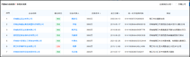 健康160二战港交所：第一大客户因拖欠十余万货款被告 主营业务增长乏力真实性或存水分-第1张图片-世界财经