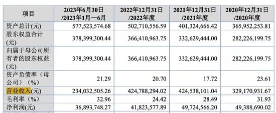 天威新材第四次踏上IPO征程！“老朋友” 东莞证券“不离不弃”！-第1张图片-世界财经