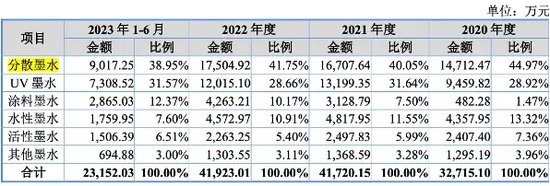 天威新材第四次踏上IPO征程！“老朋友” 东莞证券“不离不弃”！-第2张图片-世界财经