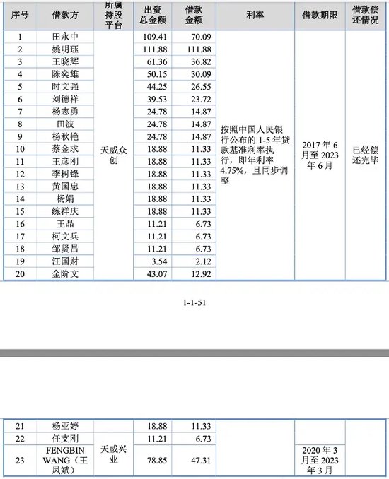 天威新材第四次踏上IPO征程！“老朋友” 东莞证券“不离不弃”！-第4张图片-世界财经