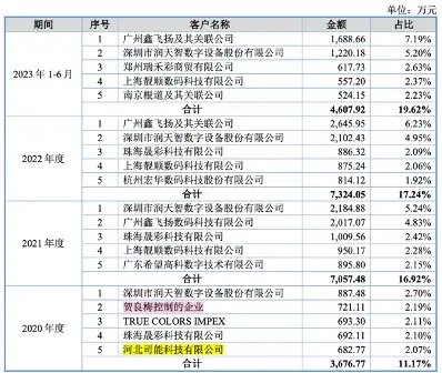 天威新材第四次踏上IPO征程！“老朋友” 东莞证券“不离不弃”！-第5张图片-世界财经