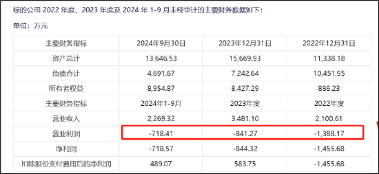 阳谷华泰跨界背后：王传华左右互倒？亏损标的注入 市场疑似在用脚投票-第4张图片-世界财经