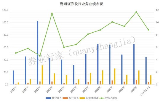 拖欠六年，财通证券催交钱，否则“解约”！-第4张图片-世界财经