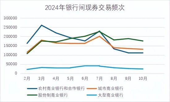 “凶猛”买债的苏农银行，财报背后有何秘密？-第5张图片-世界财经