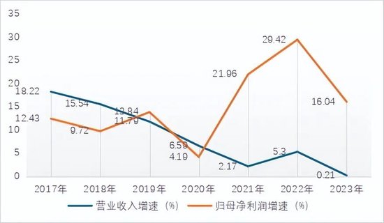 “凶猛”买债的苏农银行，财报背后有何秘密？-第6张图片-世界财经