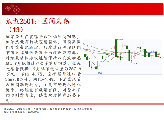 中天期货:白银下破震荡平台 螺纹区间震荡-第16张图片-世界财经