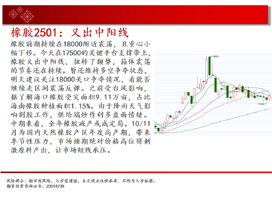 中天期货:白银下破震荡平台 螺纹区间震荡-第19张图片-世界财经