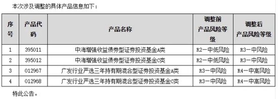 调升风险等级！这几只产品“大幅波动”-第1张图片-世界财经