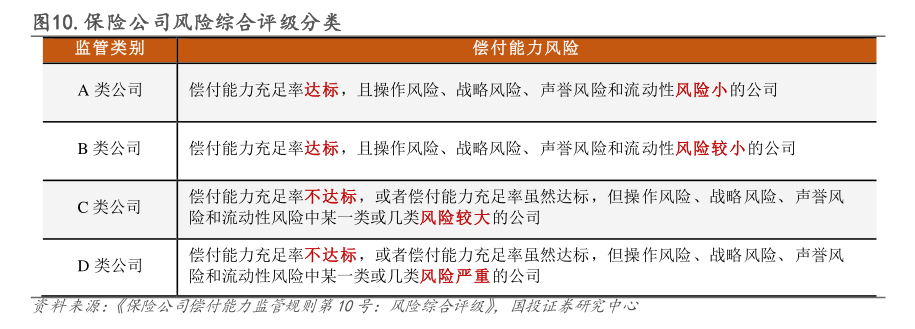 马太效应持续 财险“老三家”分走行业八成利润 超六成机构综合成本率超100%-第3张图片-世界财经