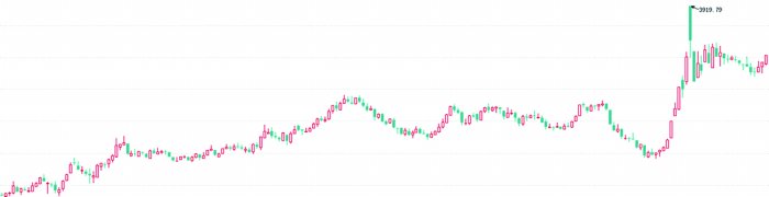 高股息优势显著  多路资金涌入银行股-第1张图片-世界财经