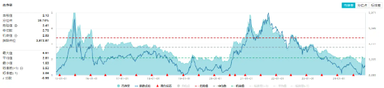 锂电再发力！化工板块开盘上攻，化工ETF（516020）盘中上探1.4%！机构：化工行业有望迎来估值修复-第2张图片-世界财经