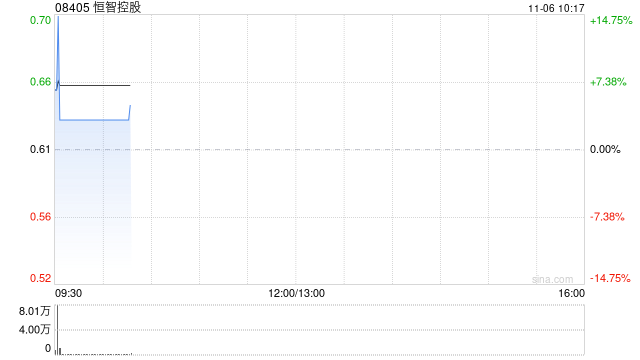 恒智控股获恒智发展溢价约14.75%提私有化 11月6日复牌-第1张图片-世界财经